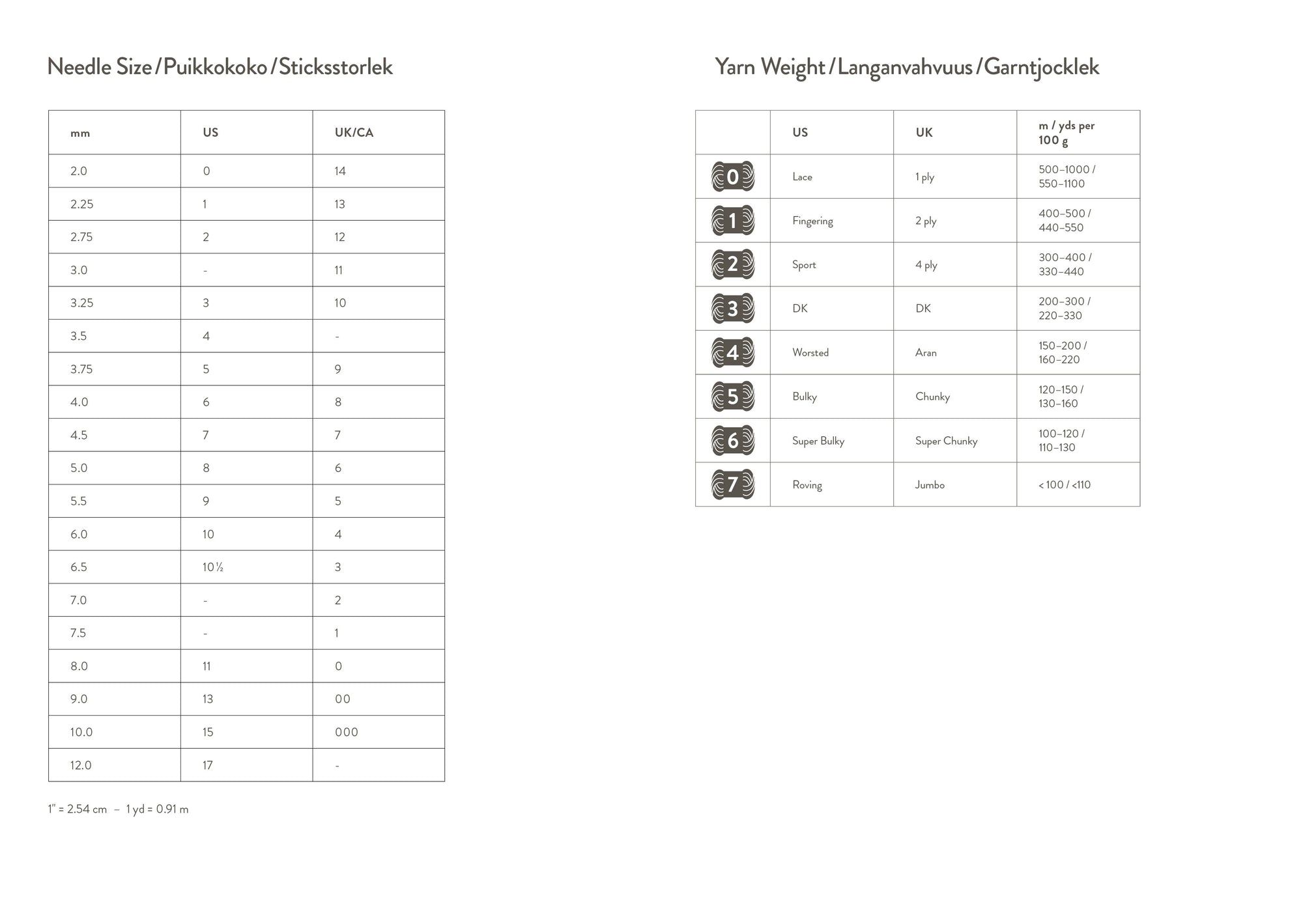 Laine - Knitter’s Year 2026 Weekly Planner