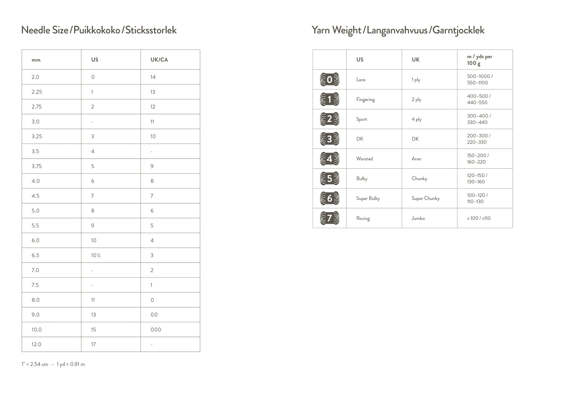 Laine - Knitter's Year 2025